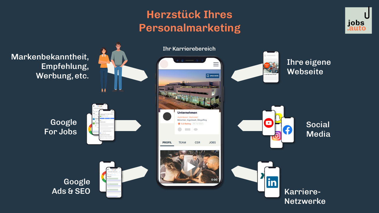 Empfehlungen für moderne Personalgewinnung